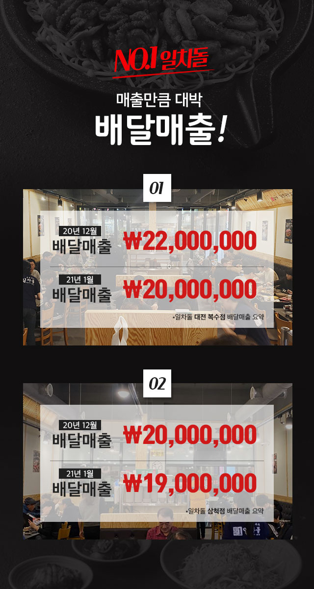 매출만큼 대박 배달매출!